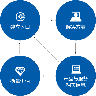 四維卓越美世科技 引領互聯網信息服務的創新與實踐